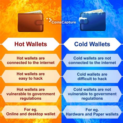 Hot Wallets vs. Cold